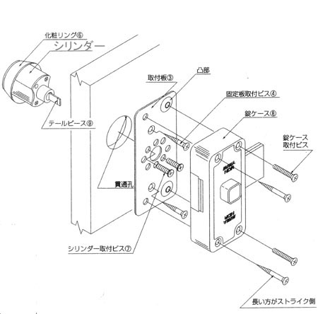 NDR・NDZ バックセットの確認