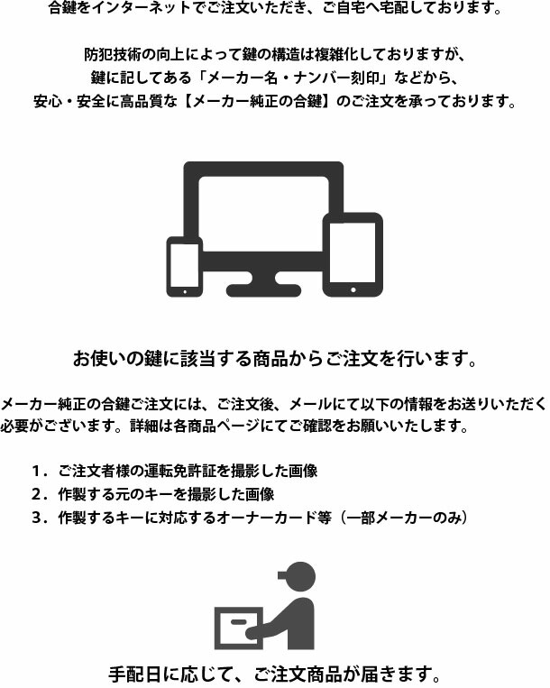 合鍵商品のご注文について