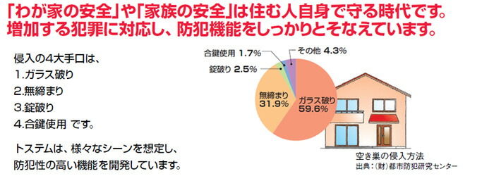 防犯について