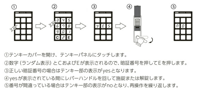 ランダムテンキー(暗証番号)