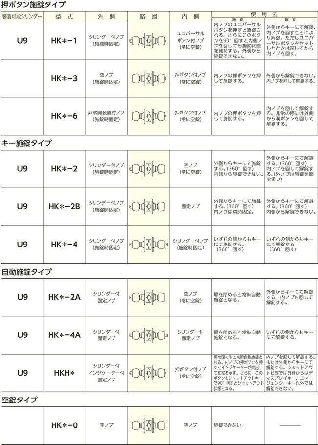 KH 内外ノブ機能一覧