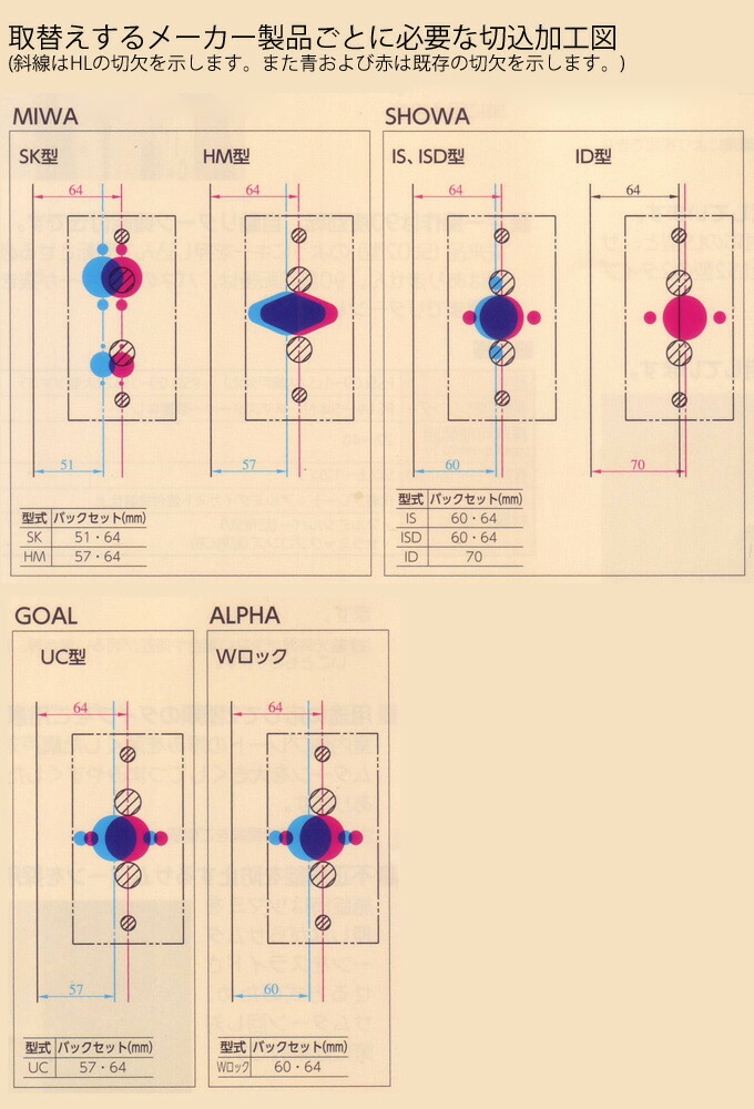 MIWA U9HL 切欠図