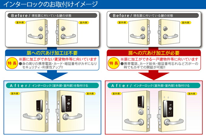 インターロック取り付けイメージ