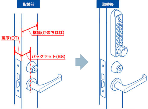 キーレックス取付けイメージ