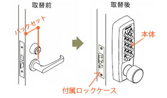 キーレックス取り付けイメージ