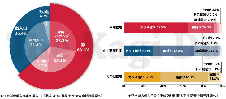 不二サッシ クレセント KC-58