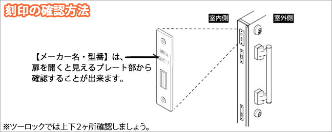 刻印の確認方法