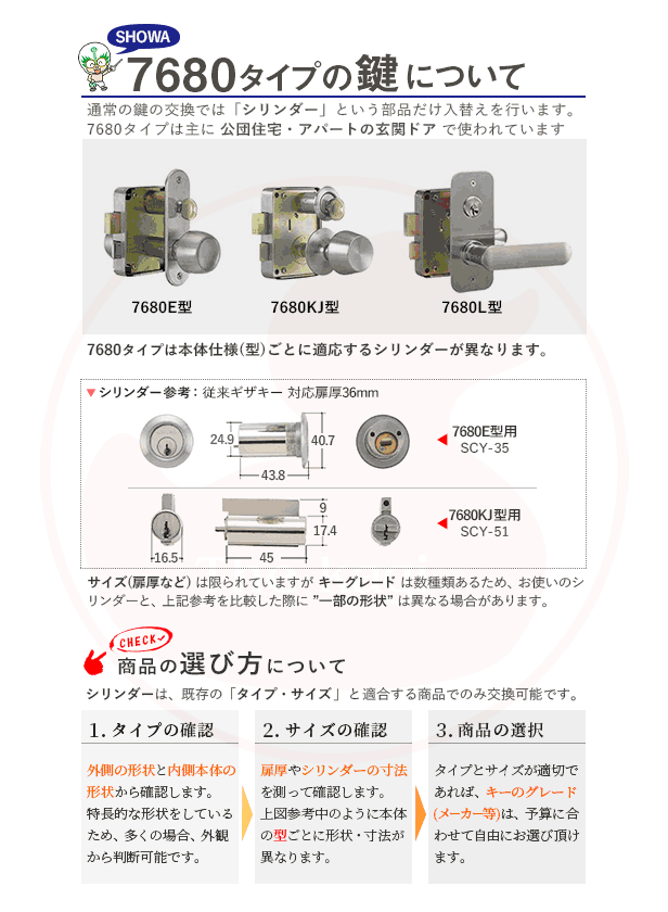 nx7680kj_scy81