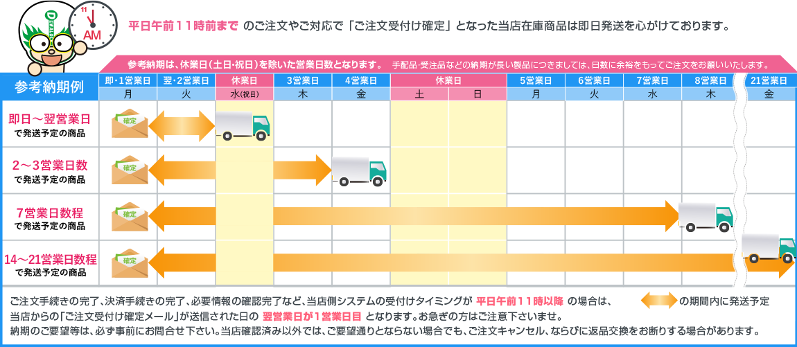 発送目安