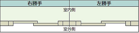 開き扉の場合